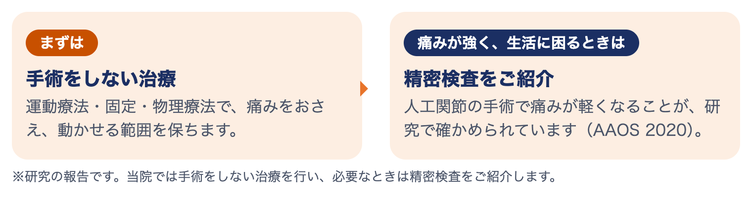 変形性肩関節症の治療：まずは手術をしない治療、痛みが強く生活に困るときは精密検査をご紹介（AAOS 2020）