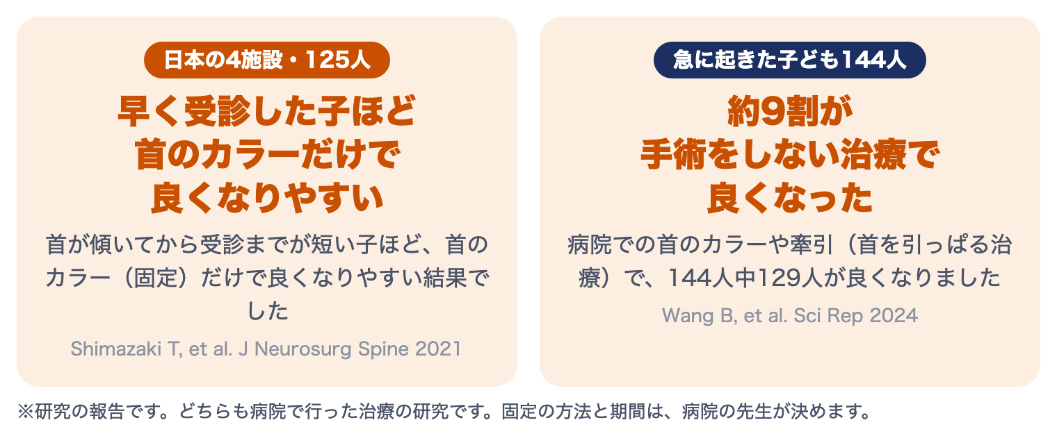 環軸関節回旋位固定の研究：早く受診した子ほど首のカラーだけで良くなりやすい、急に起きた子どもの約9割が手術をしない治療で良くなった