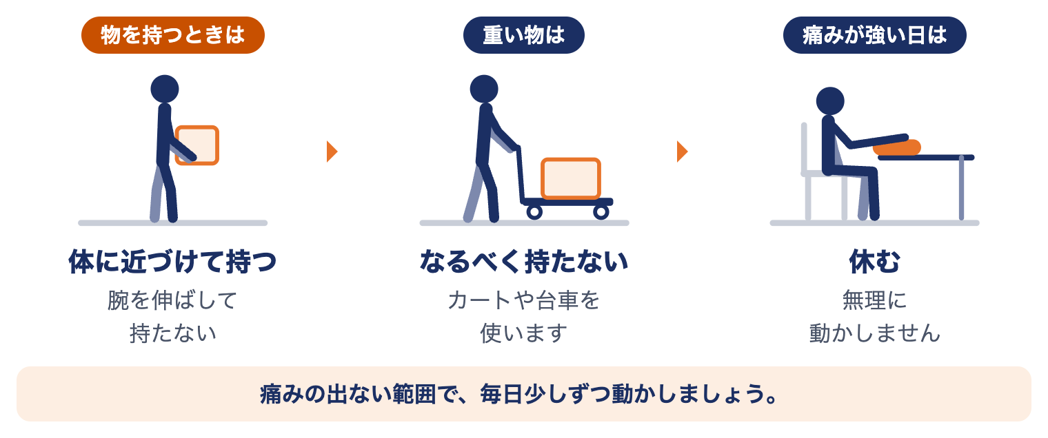 変形性肩関節症でまず心がけること：物は体に近づけて持つ、重い物はなるべく持たない、痛みが強い日は休む