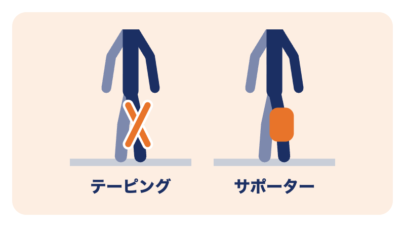 半月板損傷で膝を支えるテーピングとサポーター
