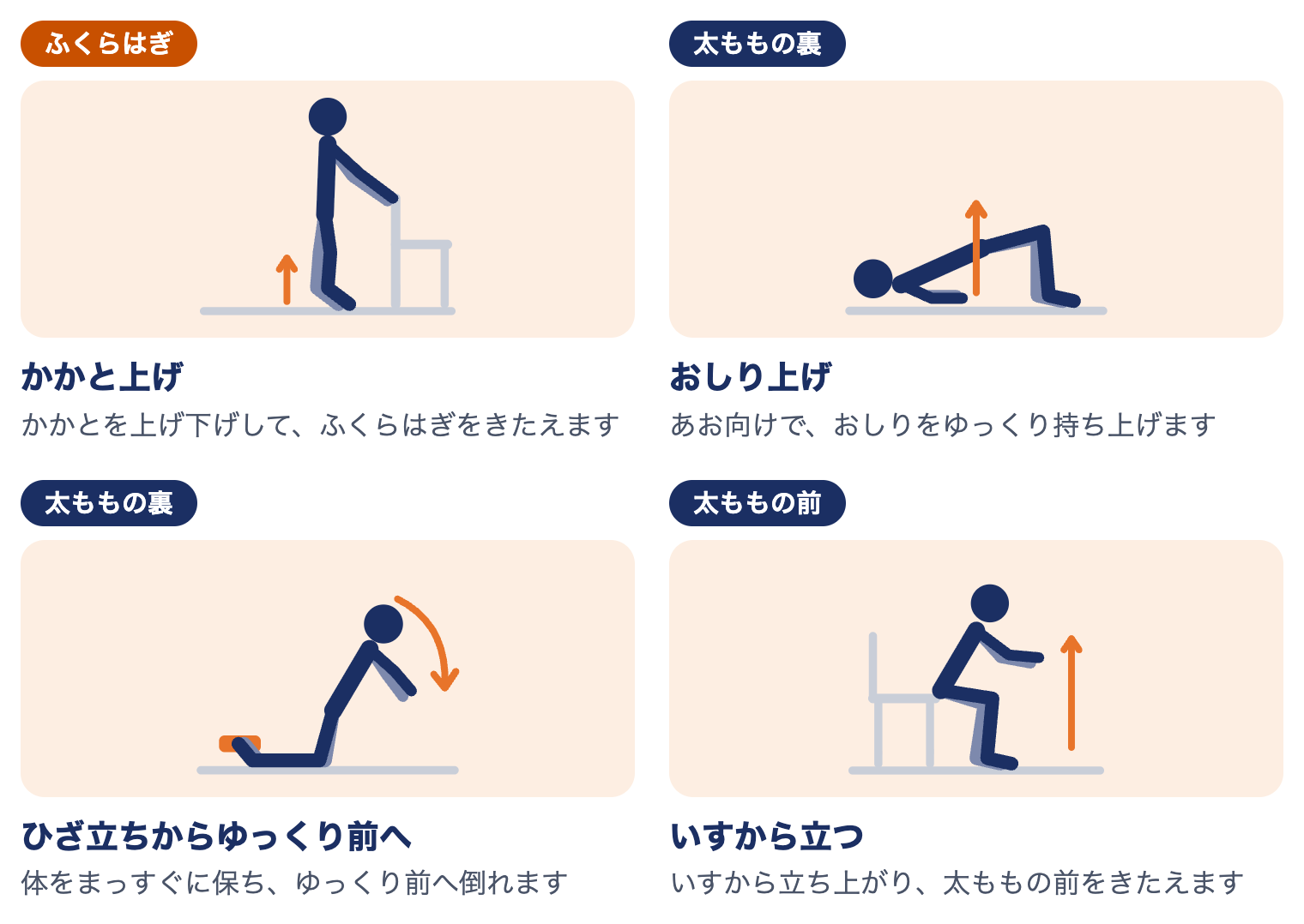 肉離れの運動療法：かかと上げ・おしり上げ・ひざ立ちからゆっくり前へ・いすから立つ