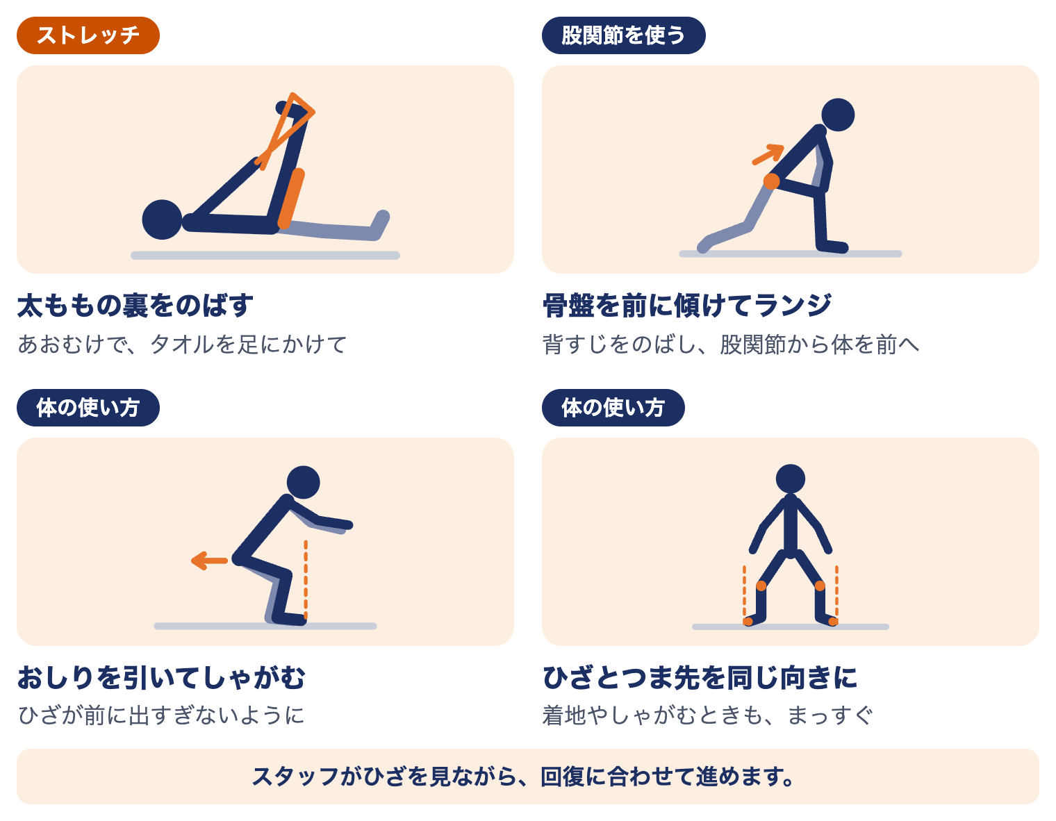当院のオスグッド病の運動療法：太ももの裏のストレッチ、骨盤を前に傾けるランジ、おしりを引いてしゃがむ、ひざとつま先を同じ向きに