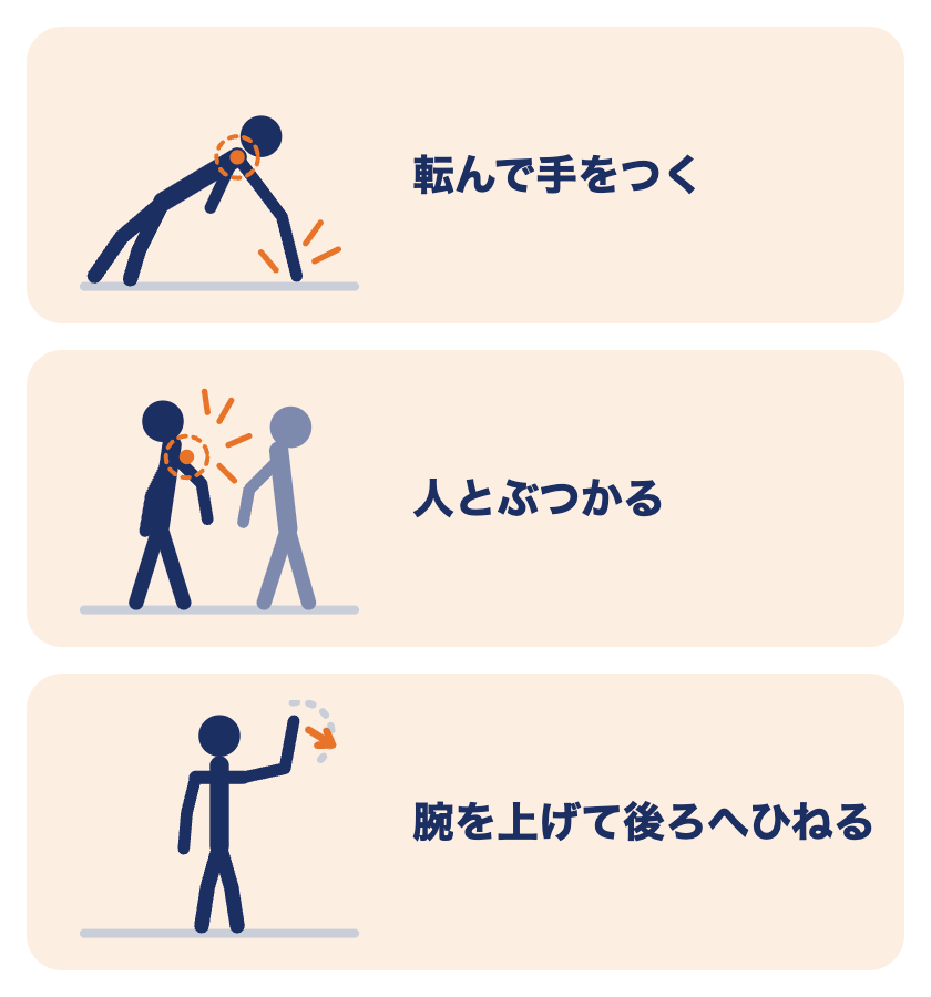 肩関節脱臼が起こりやすい場面：転んで手をつく・人とぶつかる・腕を上げて後ろへひねる