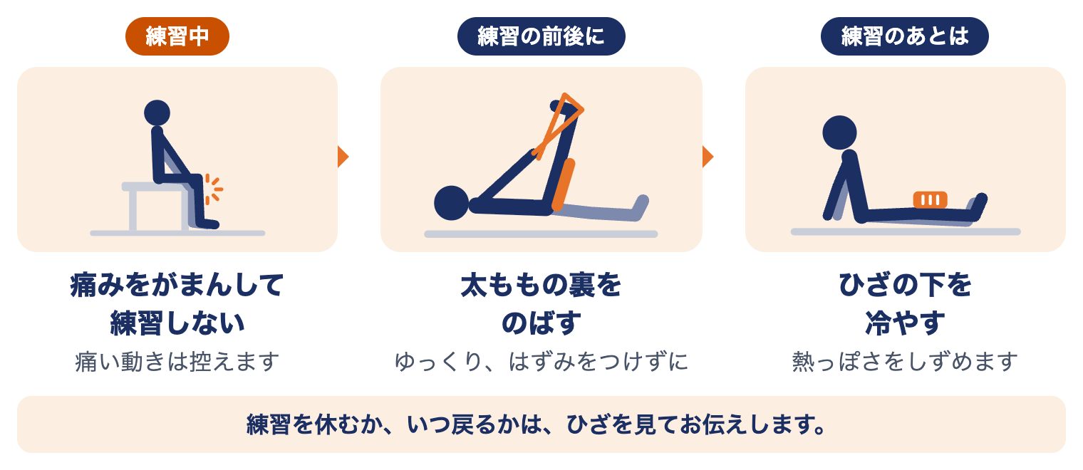 オスグッド病でしてほしいこと3つ：痛みをがまんして練習しない、練習の前後に太ももの裏をのばす、練習のあとはひざの下を冷やす