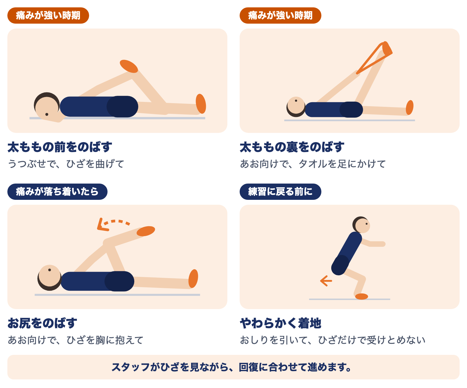 シンディング・ラーセン・ヨハンソン病の運動療法（時期別）：太ももの前と裏のストレッチ、お尻のストレッチ、やわらかい着地