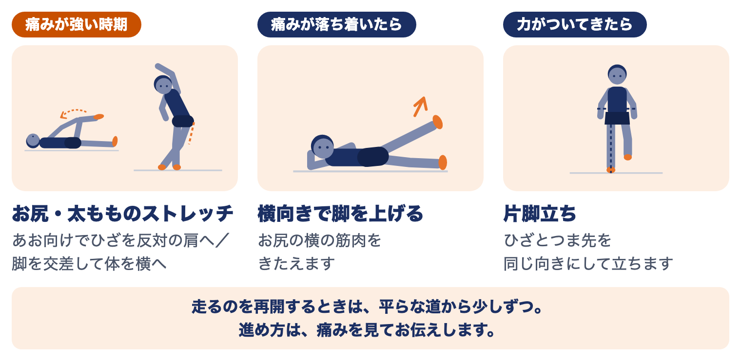 ランナー膝の運動療法（時期別）：お尻と太ももの外側のストレッチ、横向きで脚を上げる、片脚立ち