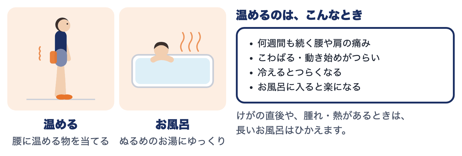 温めるのはこんなとき：何週間も続く腰や肩の痛み、こわばる、冷えるとつらい、お風呂で楽になる