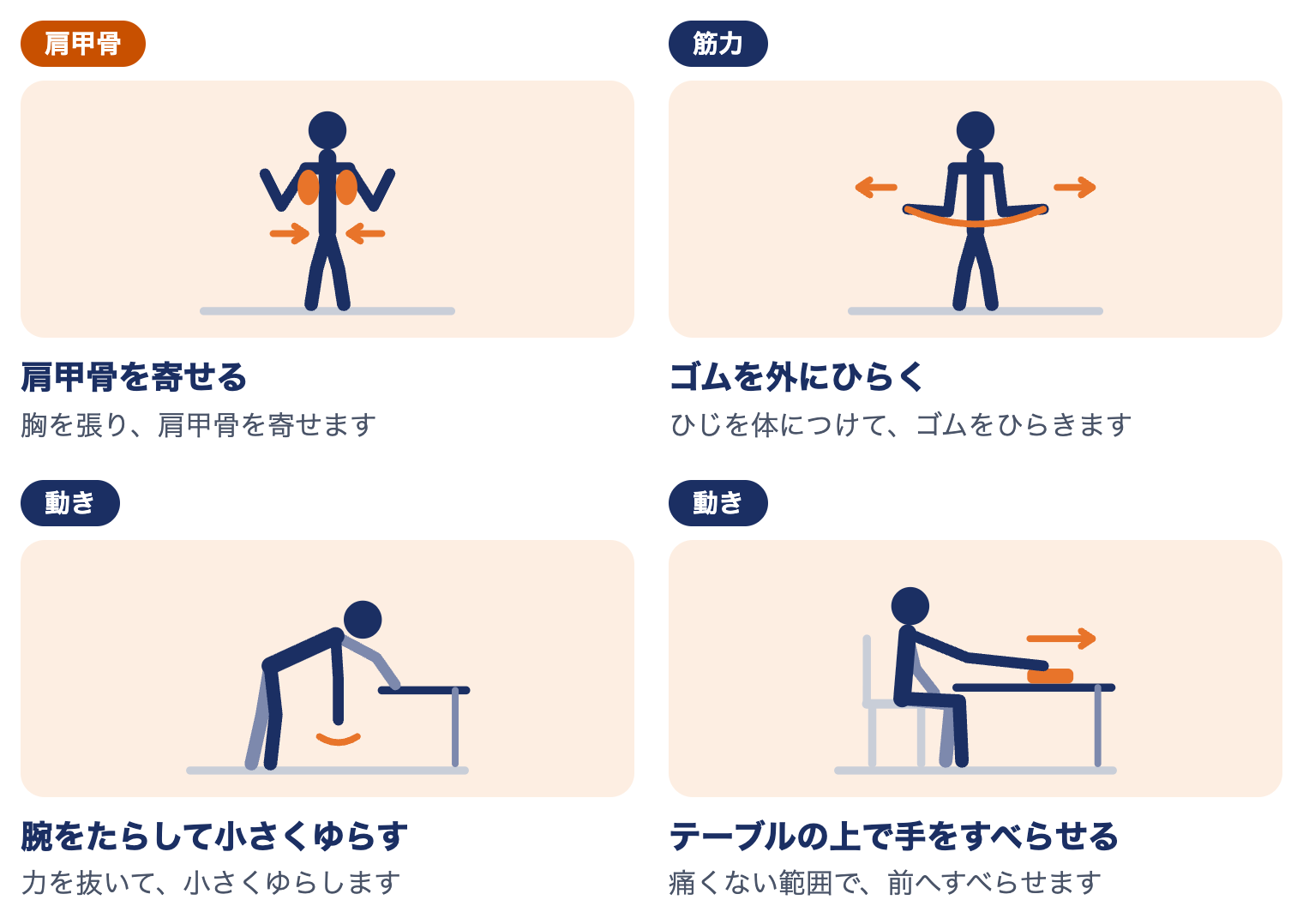 上腕二頭筋長頭腱炎の運動療法：肩甲骨を寄せる、ゴムを外にひらく、腕をたらして小さくゆらす、テーブルの上で手をすべらせる
