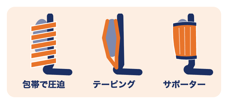 肉離れの施術：包帯での圧迫・テーピング・サポーター