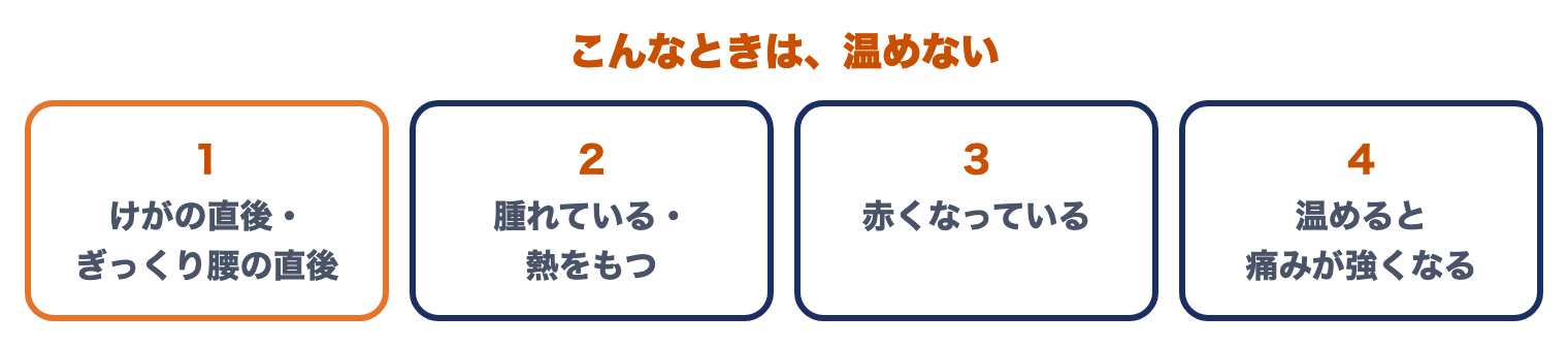 こんなときは温めない：けがの直後・ぎっくり腰の直後、腫れ・熱、赤い、温めると痛みが強くなる