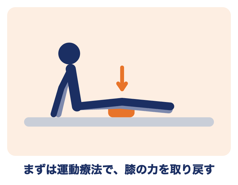 半月板の手術のあとも、運動療法で膝の力を取り戻す