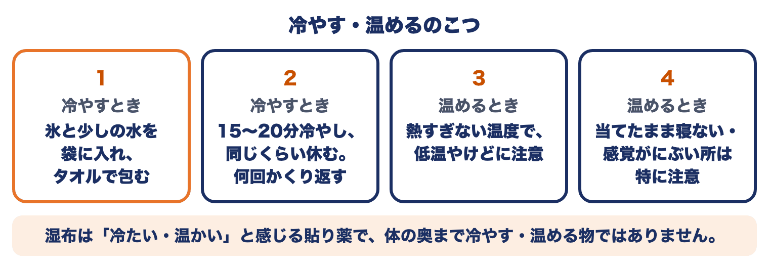 冷やす・温めるのこつ：袋に氷と水を入れタオルで包む、15〜20分冷やして同じくらい休むをくり返す、低温やけどに注意、当てたまま寝ない