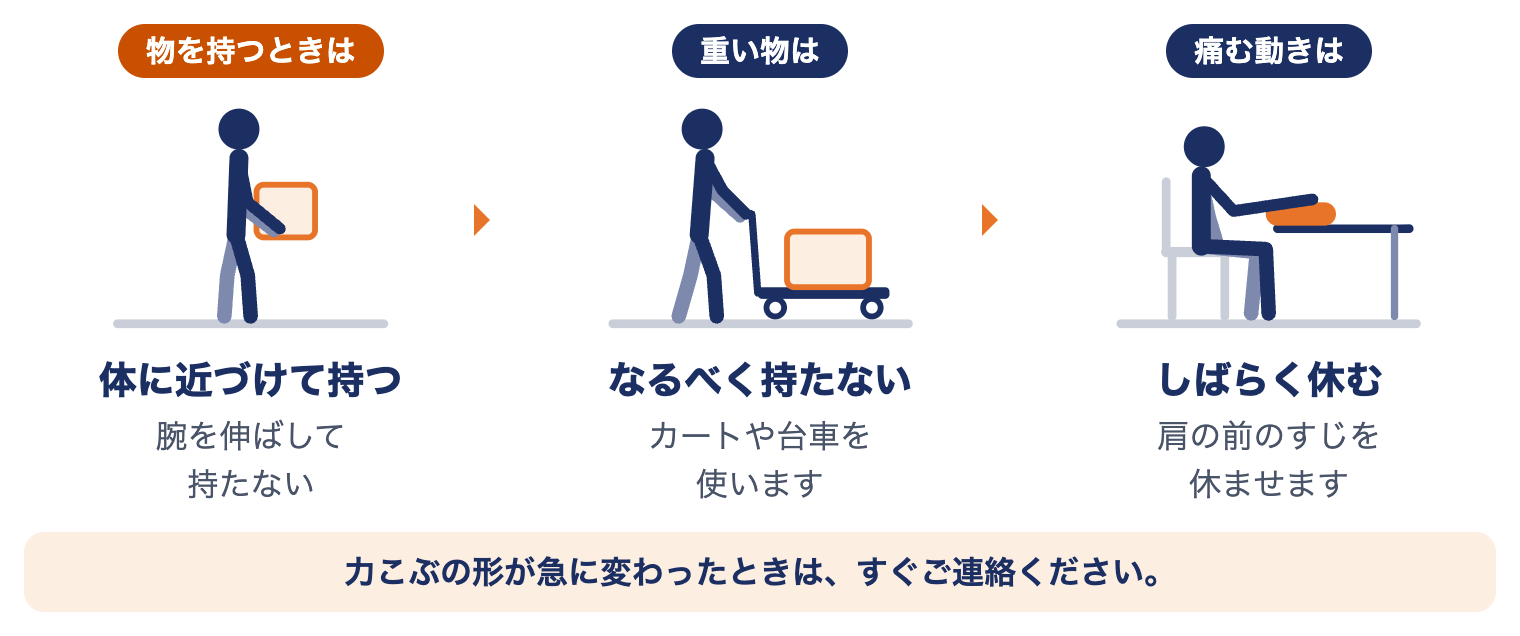上腕二頭筋長頭腱炎でまず心がけること：物は体に近づけて持つ、重い物はなるべく持たない、痛む動きはしばらく休む