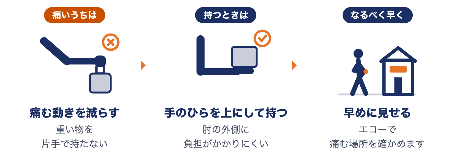 テニス肘でまず心がけること：痛む動きを減らす、手のひらを上にして持つ、早めに見せる