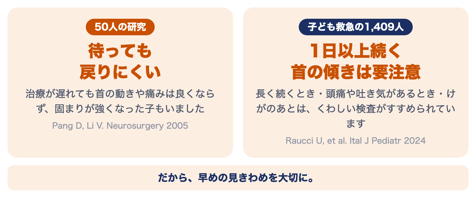 環軸関節回旋位固定の研究：治療が遅れても首は戻りにくく固まりが強くなる子もいた、1日以上続く子どもの首の傾きは要注意