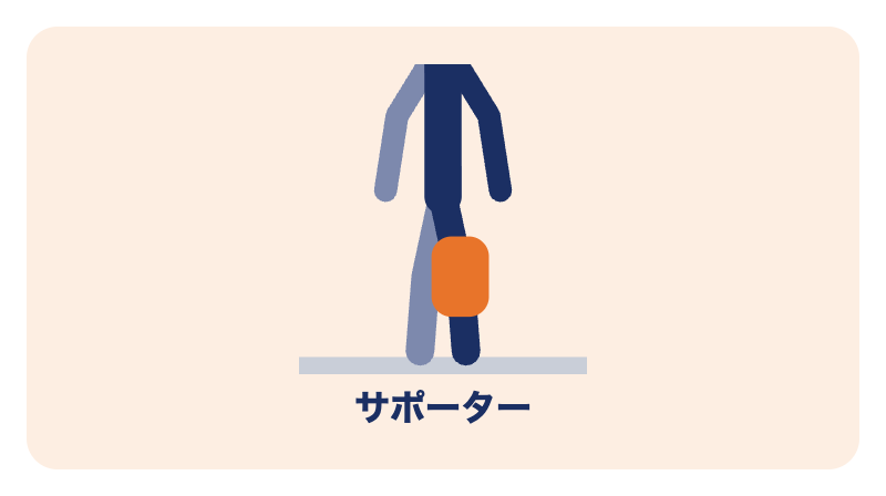 変形性膝関節症で膝を支えるサポーター