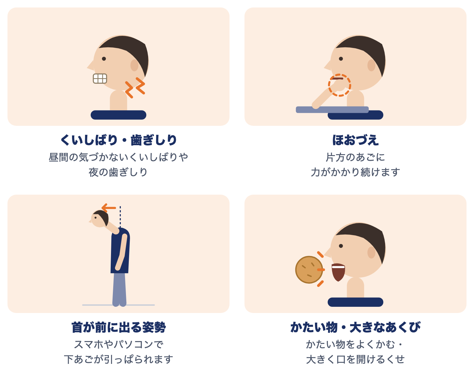 顎関節症の原因：くいしばり・歯ぎしり、ほおづえ、首が前に出る姿勢、かたい物・大きなあくびの4つを示した図