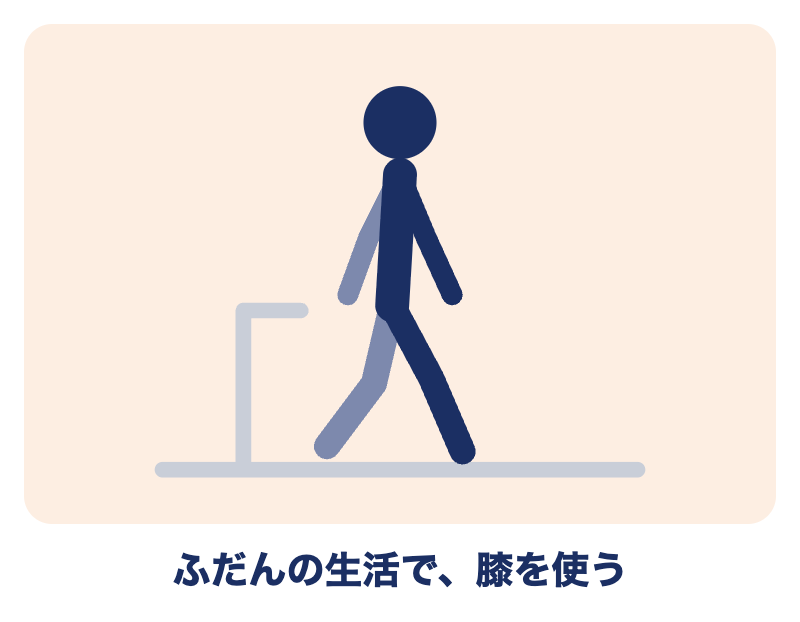 変形性膝関節症では、症状に合わせて温めたり冷やしたりしながら、ふだんの生活で膝を使う