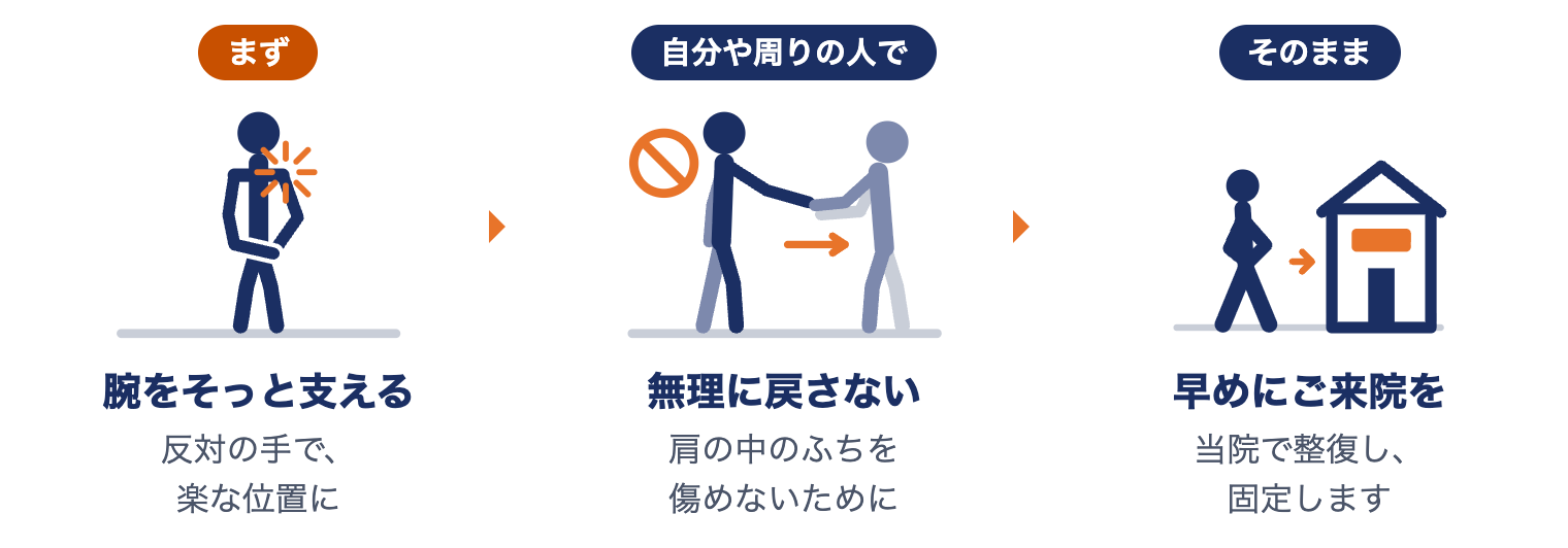 肩が外れたときにしてほしいこと：反対の手で腕をそっと支える・無理に戻さない・早めにご来院を