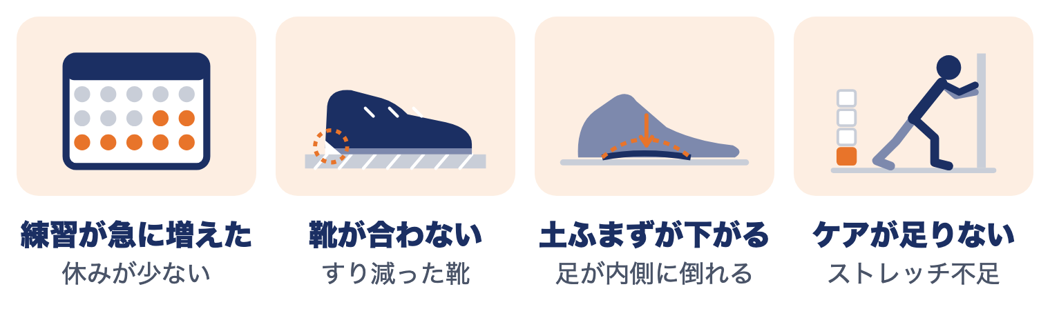 シンスプリントが起きやすい選手：練習が急に増えた、靴が合わない、土ふまずが下がる、ケアが足りない