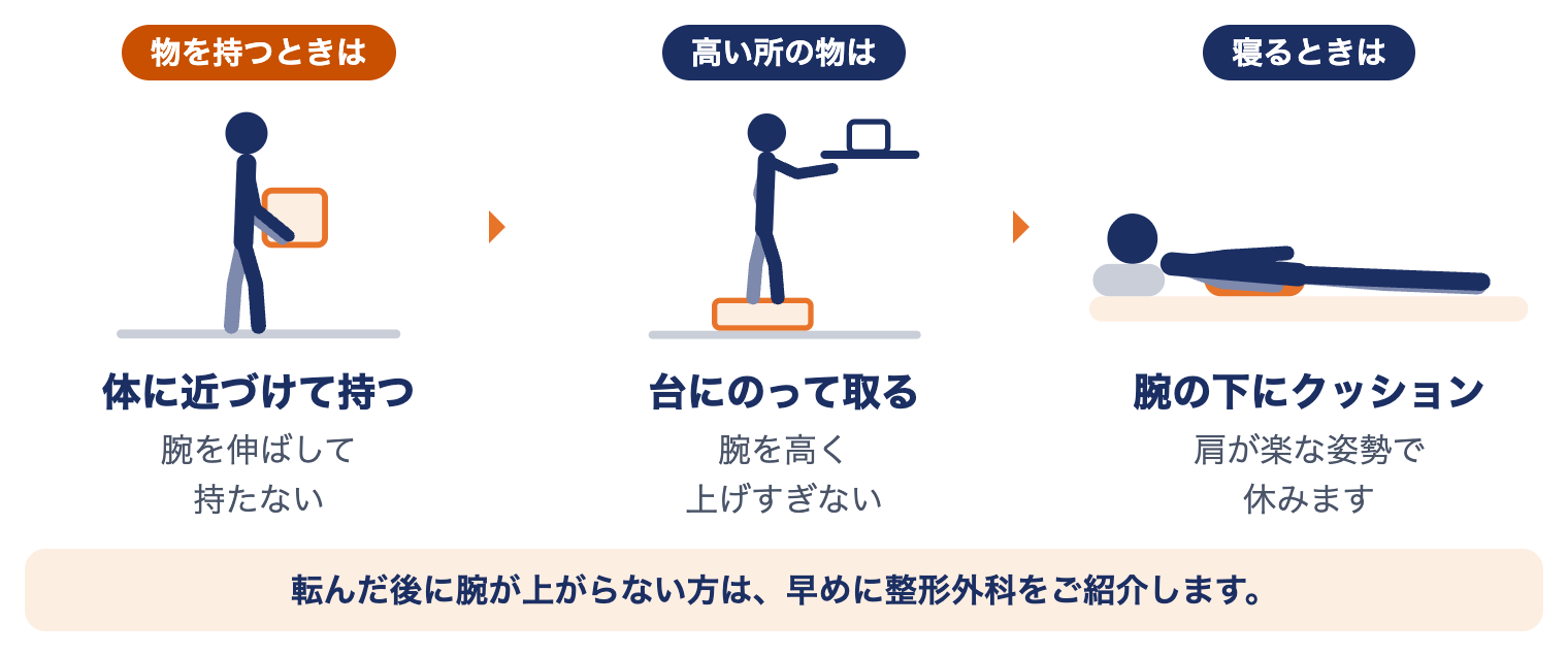 腱板損傷でまず心がけること：物は体に近づけて持つ、高い所の物は台にのって取る、寝るときは腕の下にクッション