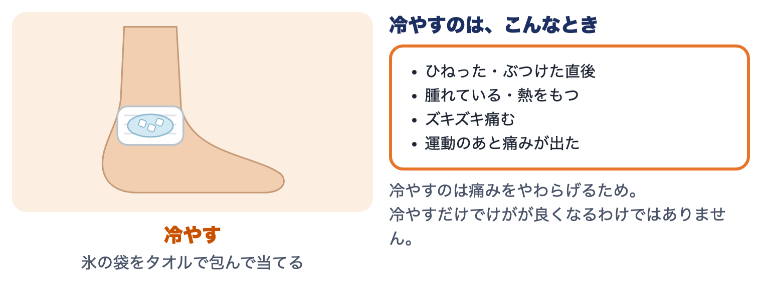冷やすのはこんなとき：ひねった・ぶつけた直後、腫れ・熱、ズキズキ、運動のあと痛みが出た
