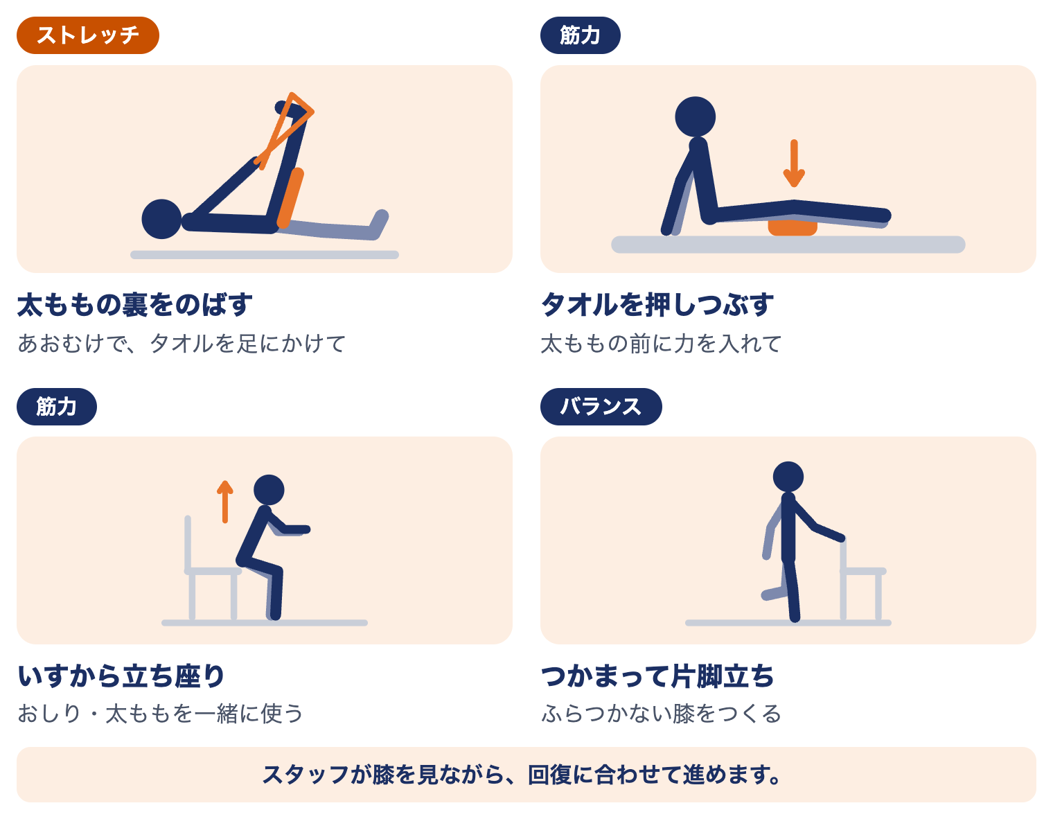当院の半月板損傷の運動療法：太ももの裏のストレッチ、タオルを押しつぶす、いすから立ち座り、つかまって片脚立ち