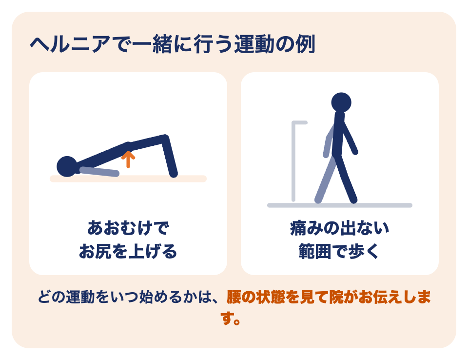 腰椎椎間板ヘルニアの運動療法の例：あおむけでお尻を上げる運動、痛みの出ない範囲で歩く